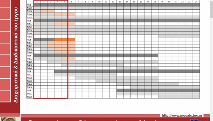 Διαδικτυακή Συνάντηση Έργου: Διαχειριστικός Σχεδιασμός και Στόχοι Ψηφιοποίησης